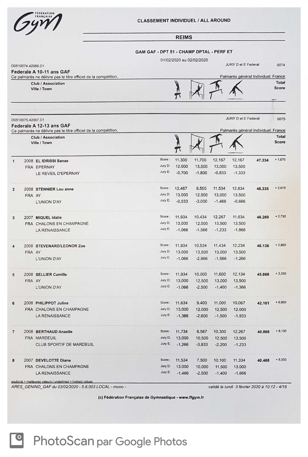 resultats individuels  départementale fédérale A 12-13ans