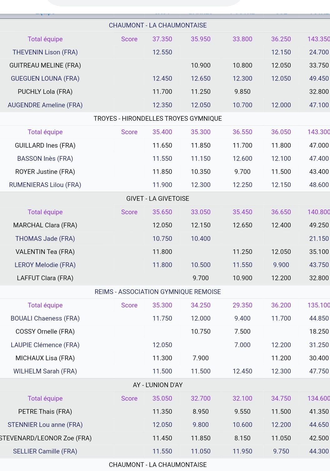 dernier palmares