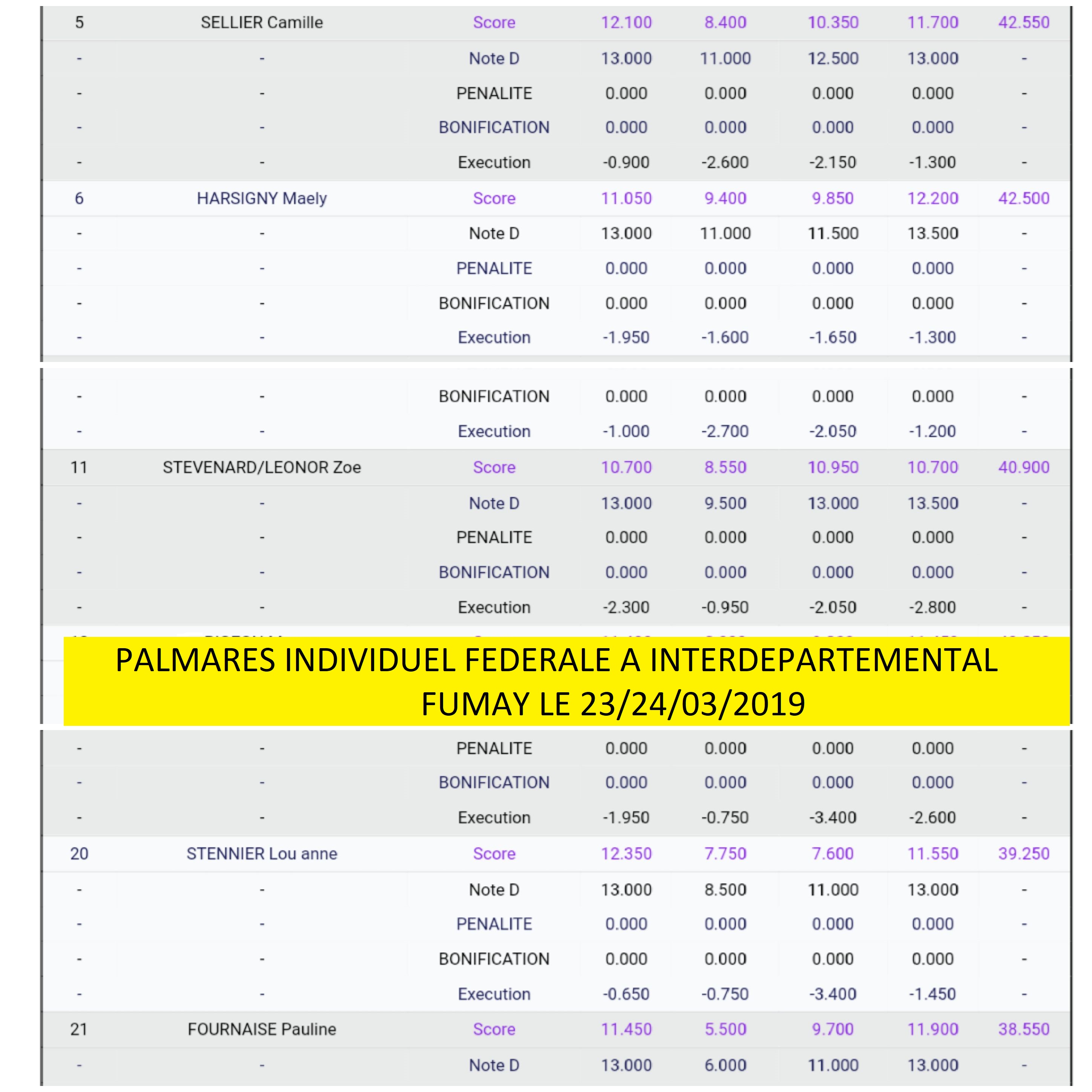 Individuelle Interdépartementale le 23.03