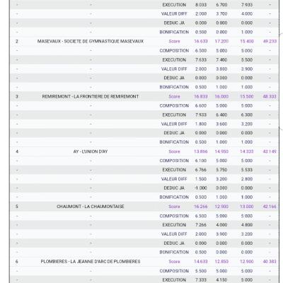 Saison 2018 - 2019